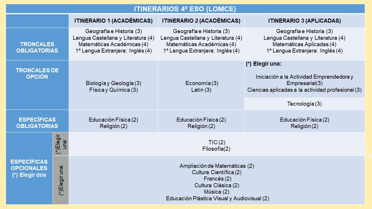 bc-eso-3-itinerarios-4-Asignaturas