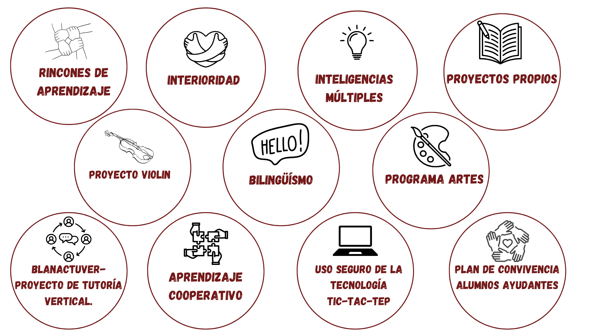 cbc-educacion-Primaria-Proyectos cbc-educacion-Primaria-Proyectos