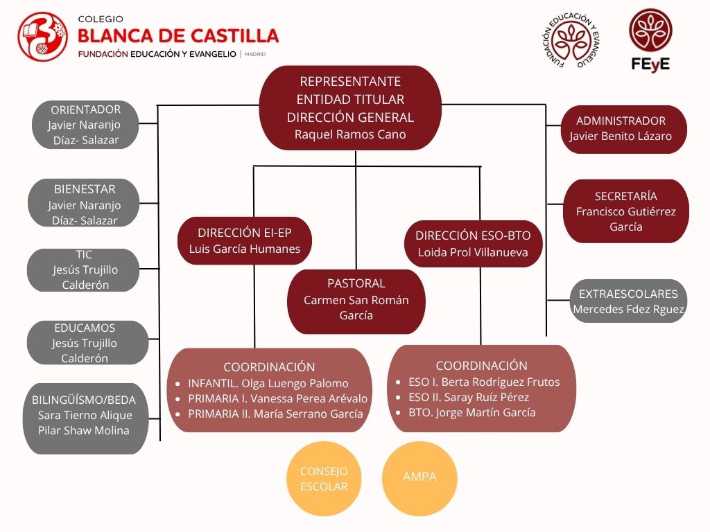 cbc-organigrama-26-27